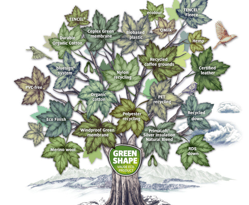Sustainability