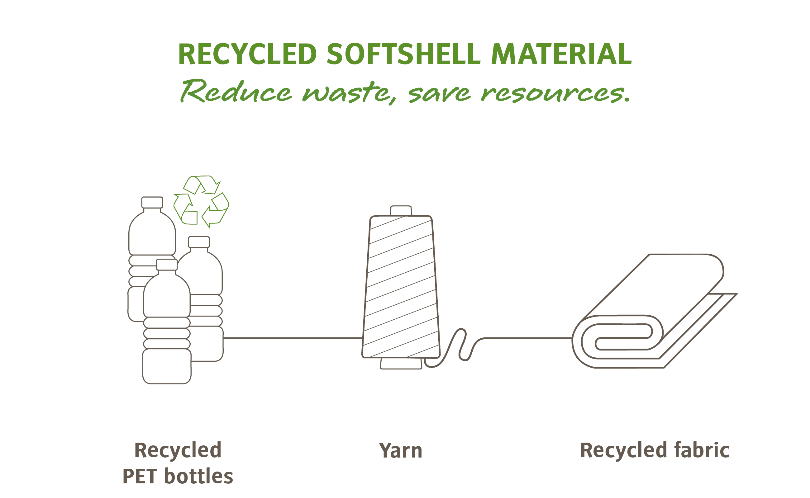 ig-ma_recycled_softshell