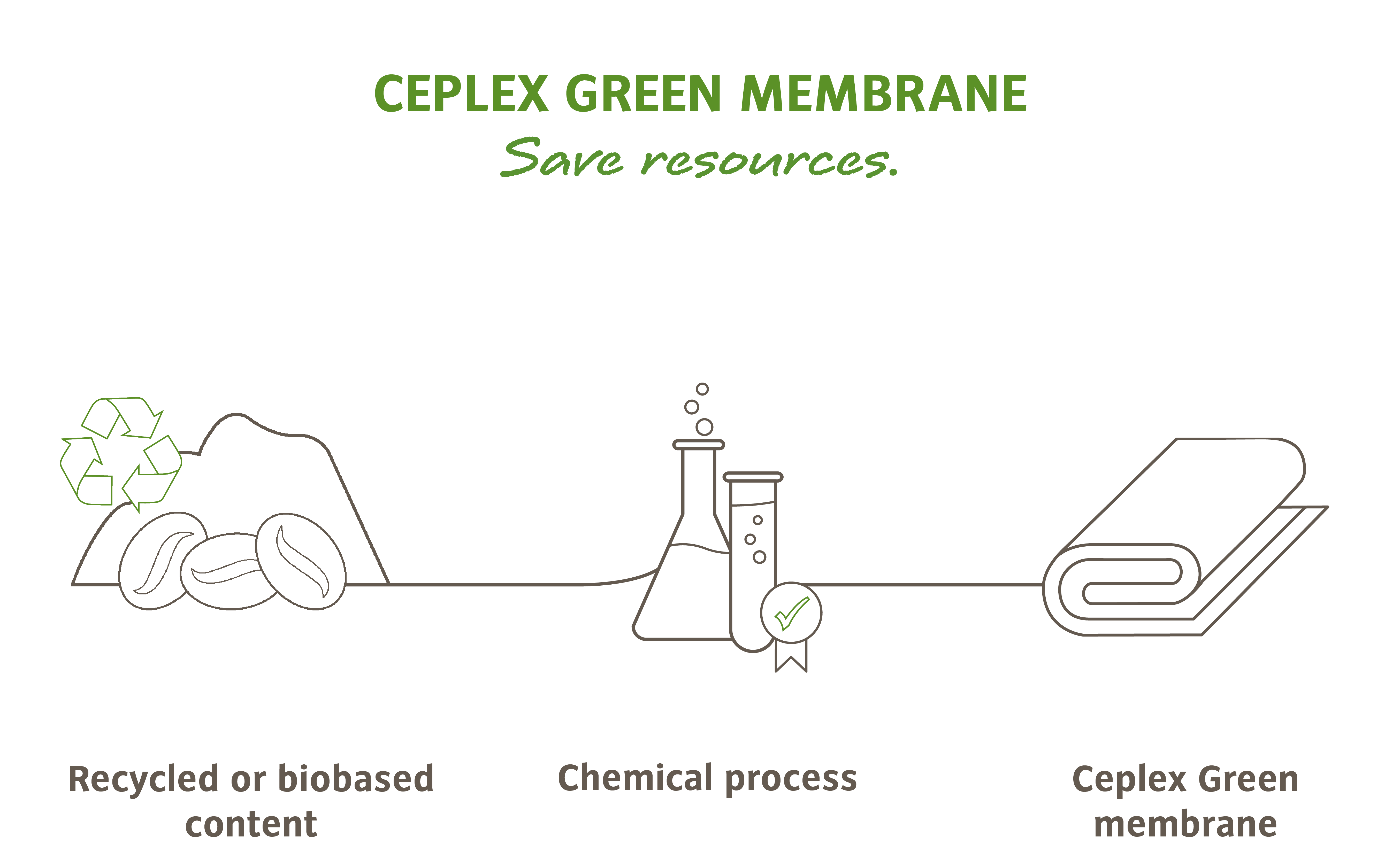 ig-ma_green-membane_ceplex