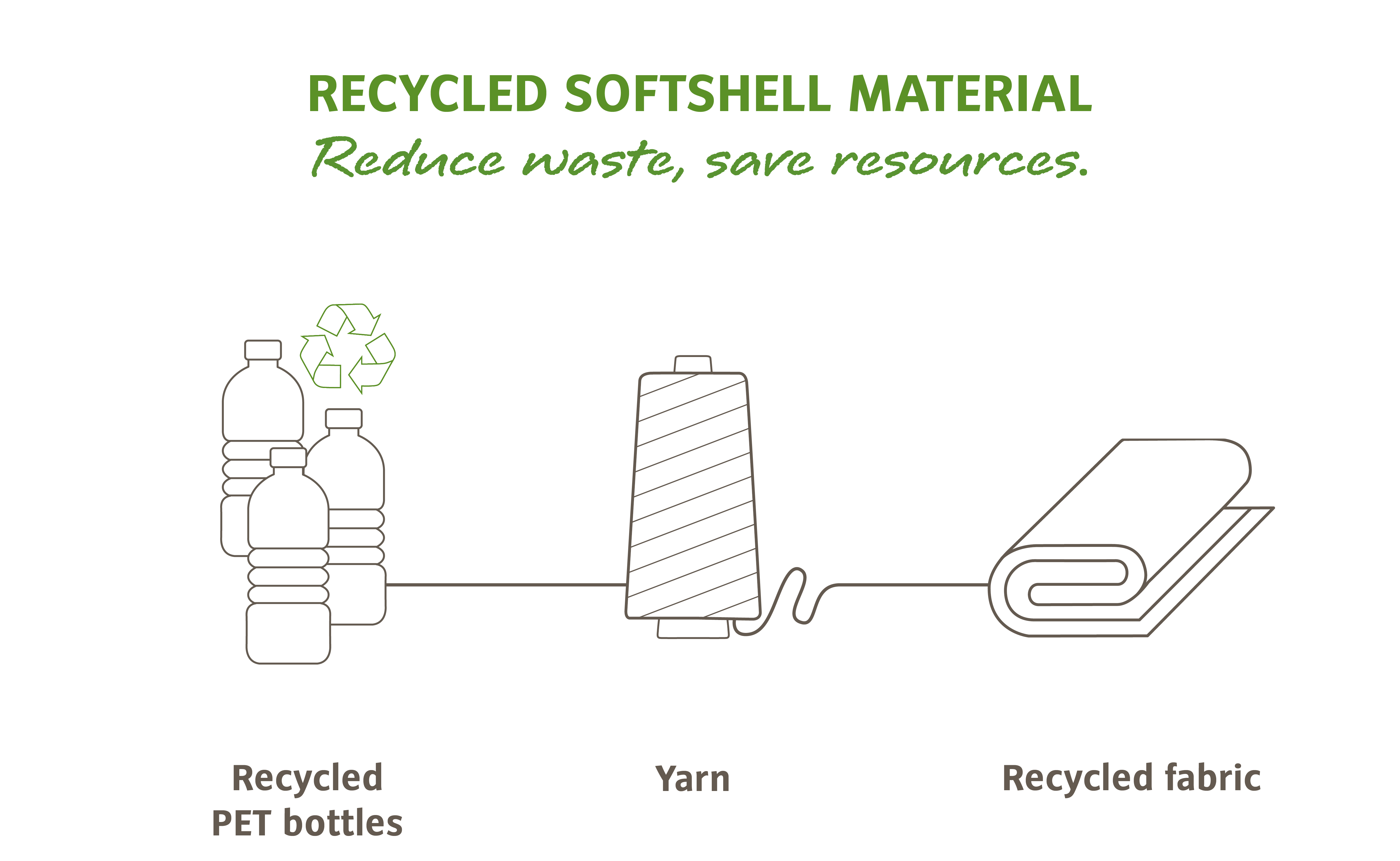 ig-ma_recycled_softshell